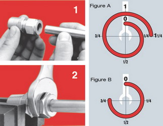 Lắp ráp phụ kiện ống dụng cụ